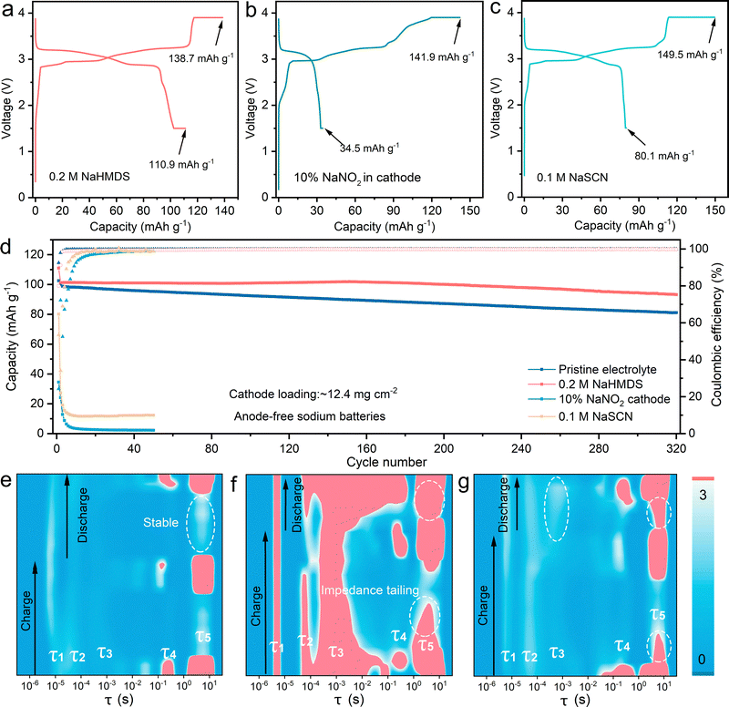 image file: d5ee04804d-f2.tif