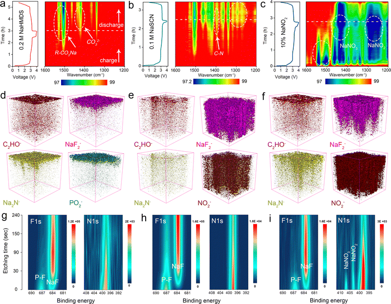 image file: d5ee04804d-f3.tif