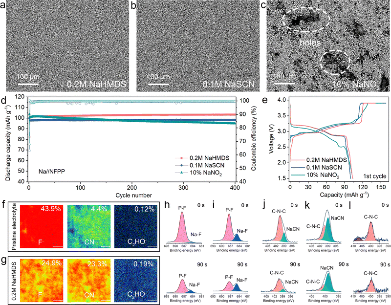 image file: d5ee04804d-f5.tif