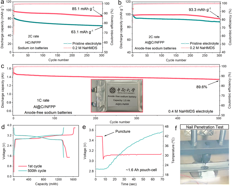 image file: d5ee04804d-f6.tif