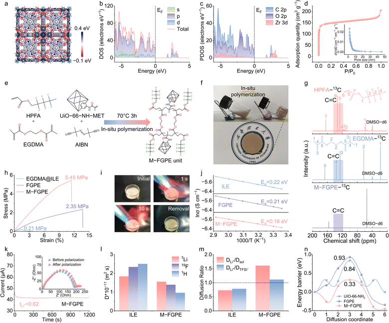 image file: d5ee04892c-f2.tif