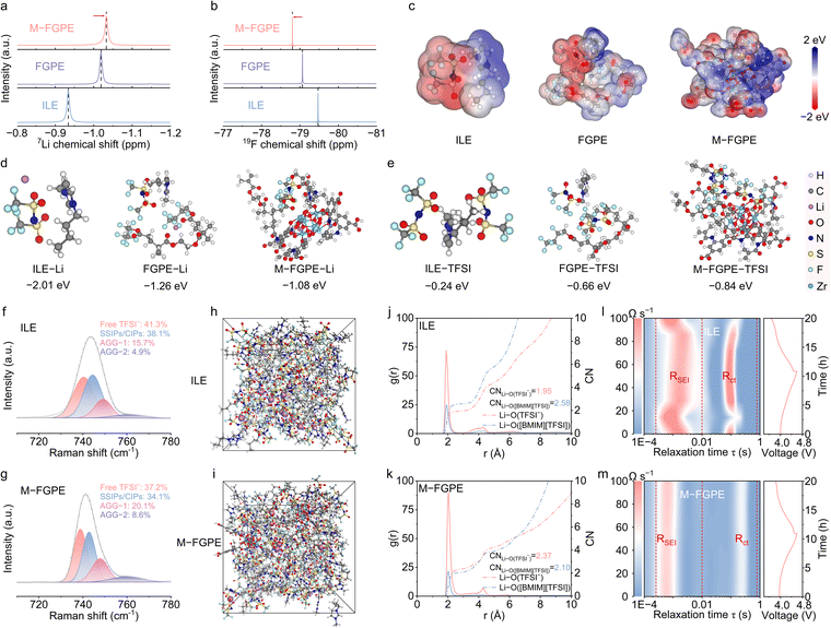 image file: d5ee04892c-f3.tif