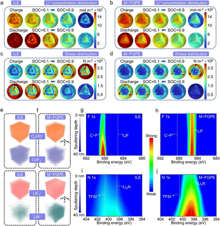 image file: d5ee04892c-f6.tif