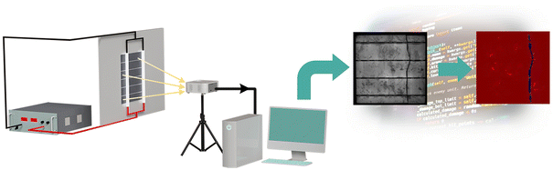 image file: d5ee05042a-f1.tif