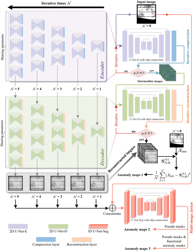 image file: d5ee05042a-f5.tif
