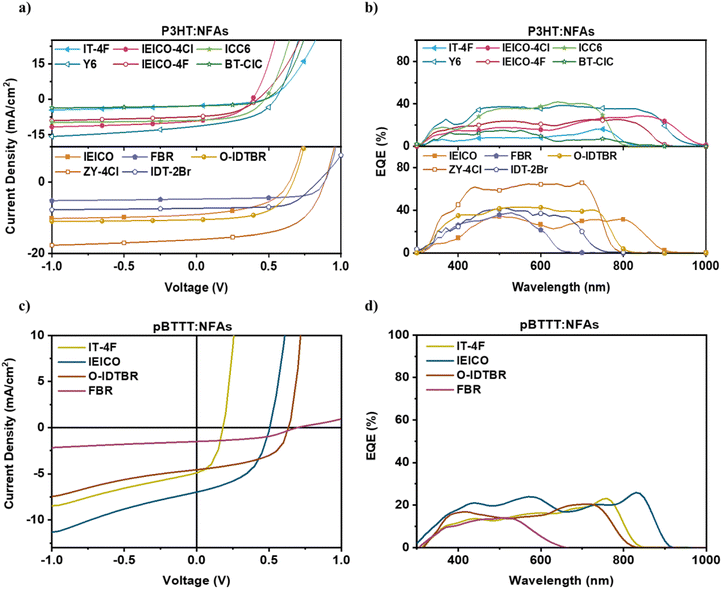 image file: d5ee05059f-f2.tif