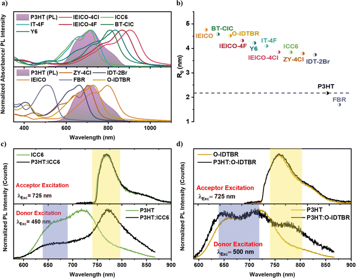 image file: d5ee05059f-f3.tif