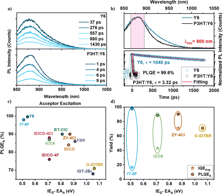 image file: d5ee05059f-f4.tif