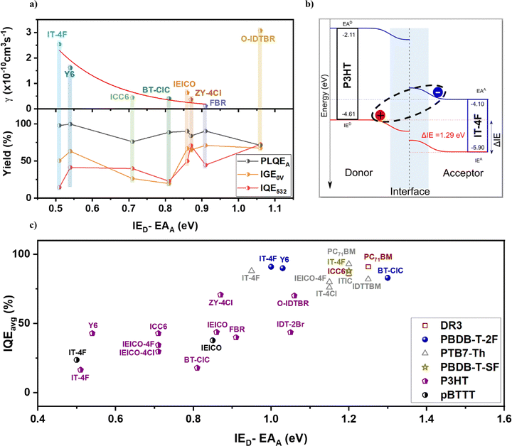 image file: d5ee05059f-f8.tif