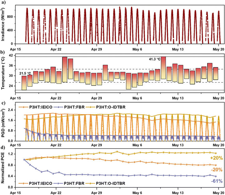 image file: d5ee05059f-f9.tif