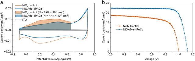 image file: d5ee05065k-f2.tif