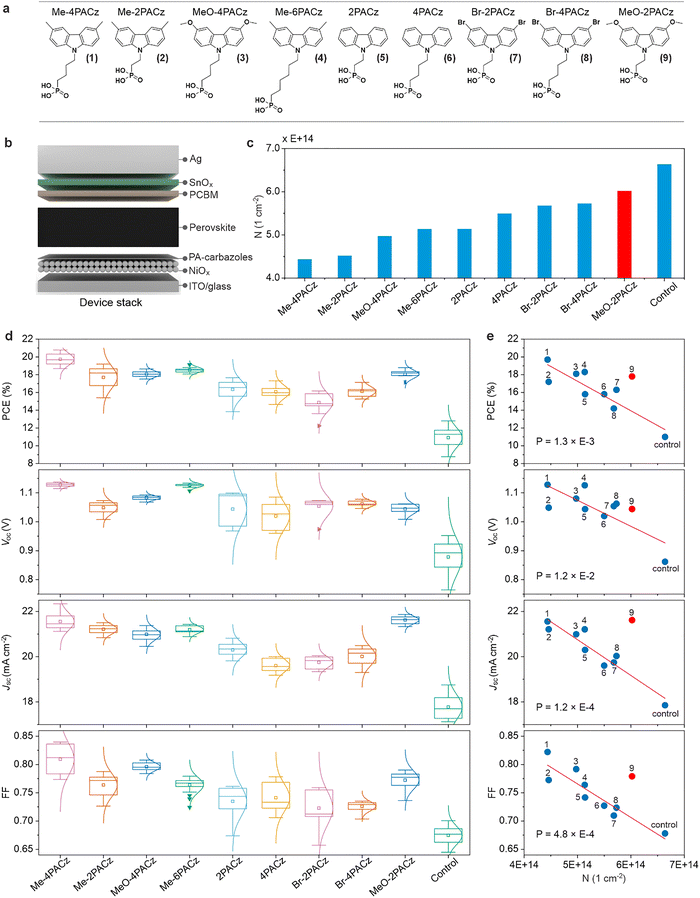 image file: d5ee05065k-f3.tif