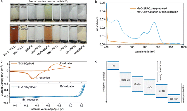image file: d5ee05065k-f5.tif