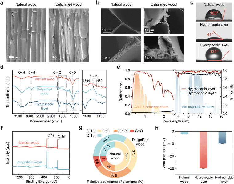 image file: d5ee05073a-f2.tif