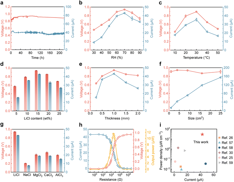 image file: d5ee05073a-f3.tif