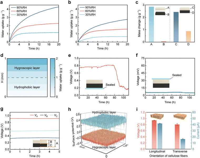 image file: d5ee05073a-f4.tif