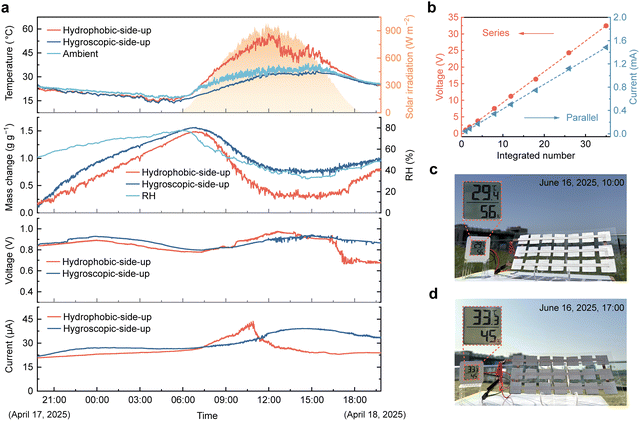 image file: d5ee05073a-f5.tif