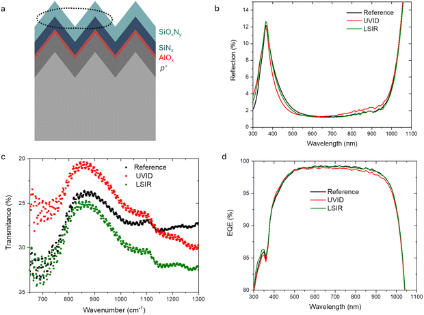 image file: d5ee05078b-f2.tif