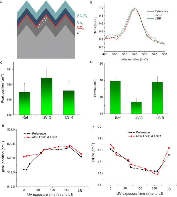 image file: d5ee05078b-f3.tif