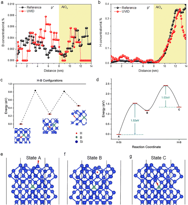 image file: d5ee05078b-f4.tif