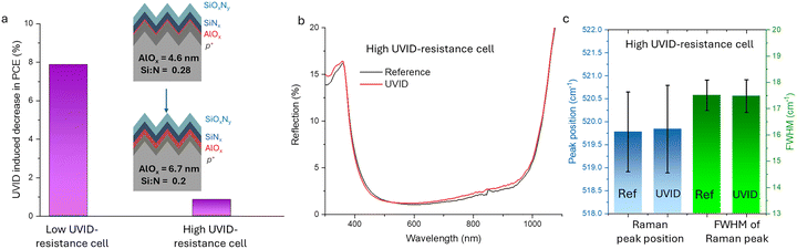 image file: d5ee05078b-f5.tif