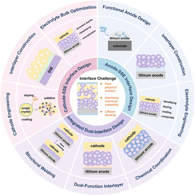 image file: d5ee05181a-f1.tif
