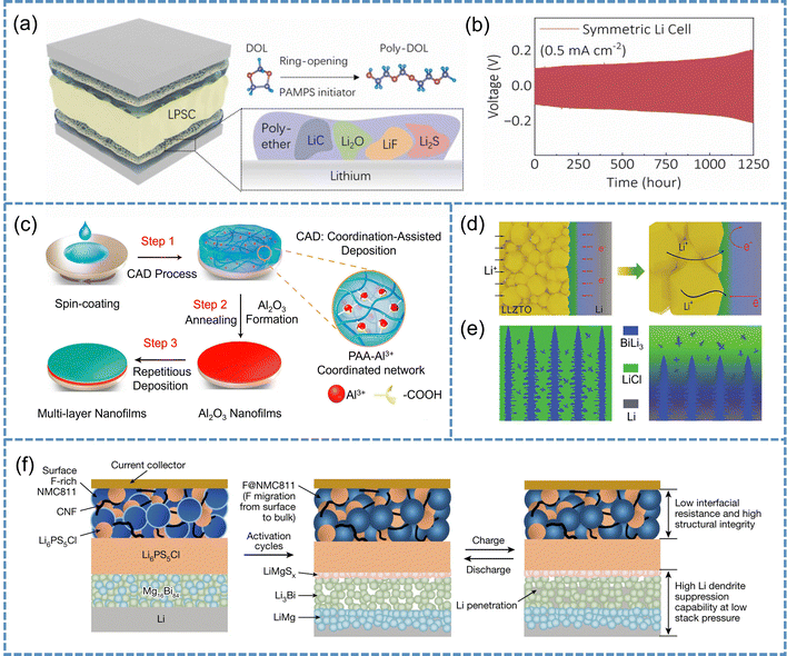 image file: d5ee05181a-f10.tif