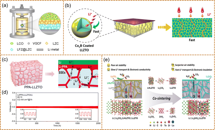 image file: d5ee05181a-f12.tif
