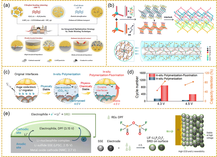 image file: d5ee05181a-f15.tif