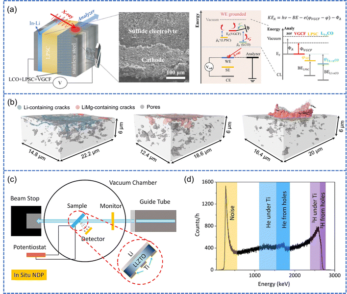 image file: d5ee05181a-f16.tif
