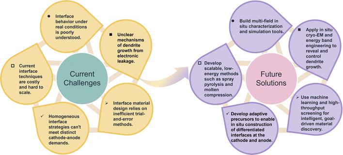 image file: d5ee05181a-f17.tif