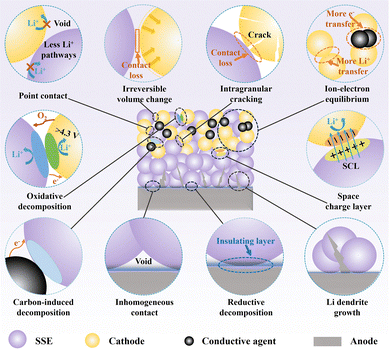 image file: d5ee05181a-f2.tif