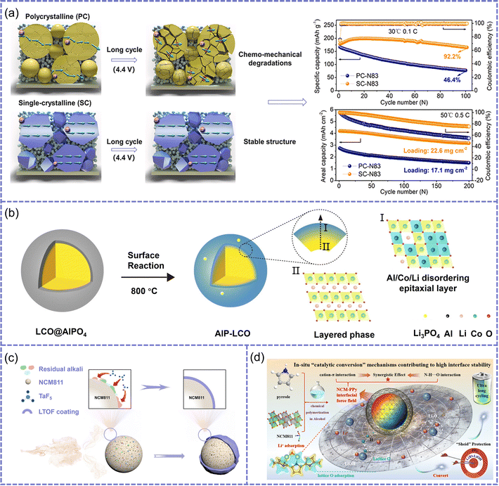 image file: d5ee05181a-f3.tif