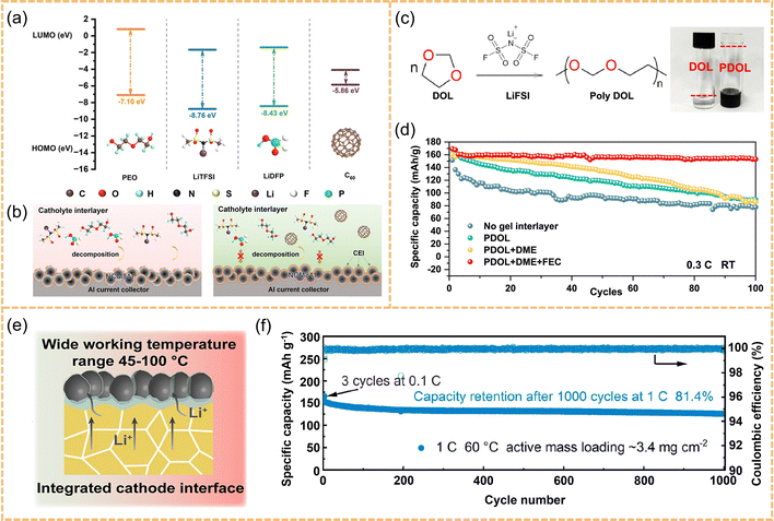 image file: d5ee05181a-f6.tif