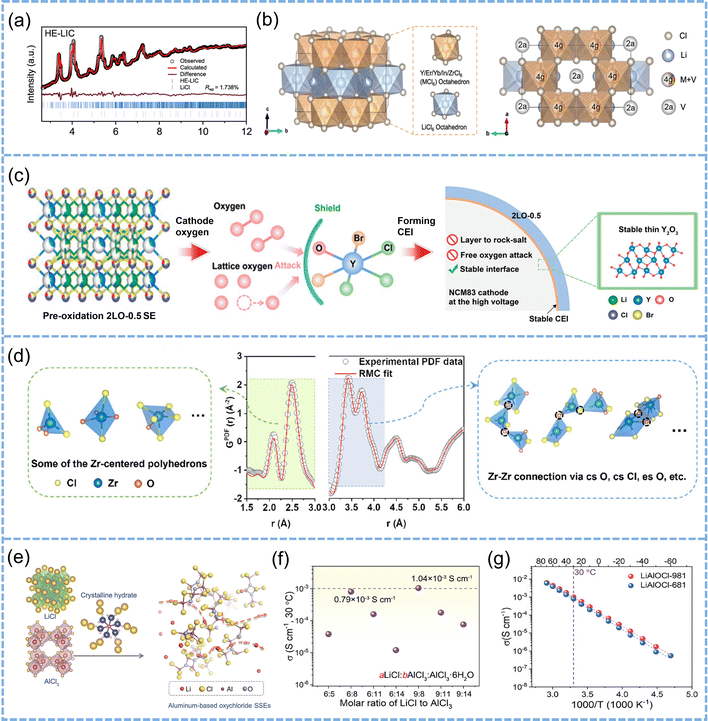 image file: d5ee05181a-f7.tif