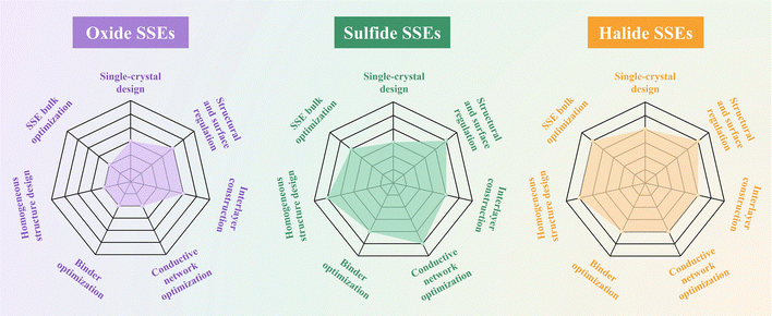 image file: d5ee05181a-f8.tif