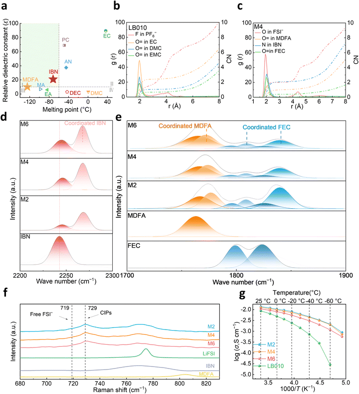 image file: d5ee05191f-f1.tif