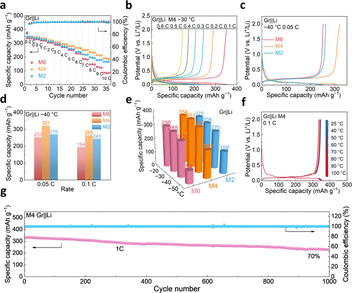 image file: d5ee05191f-f2.tif