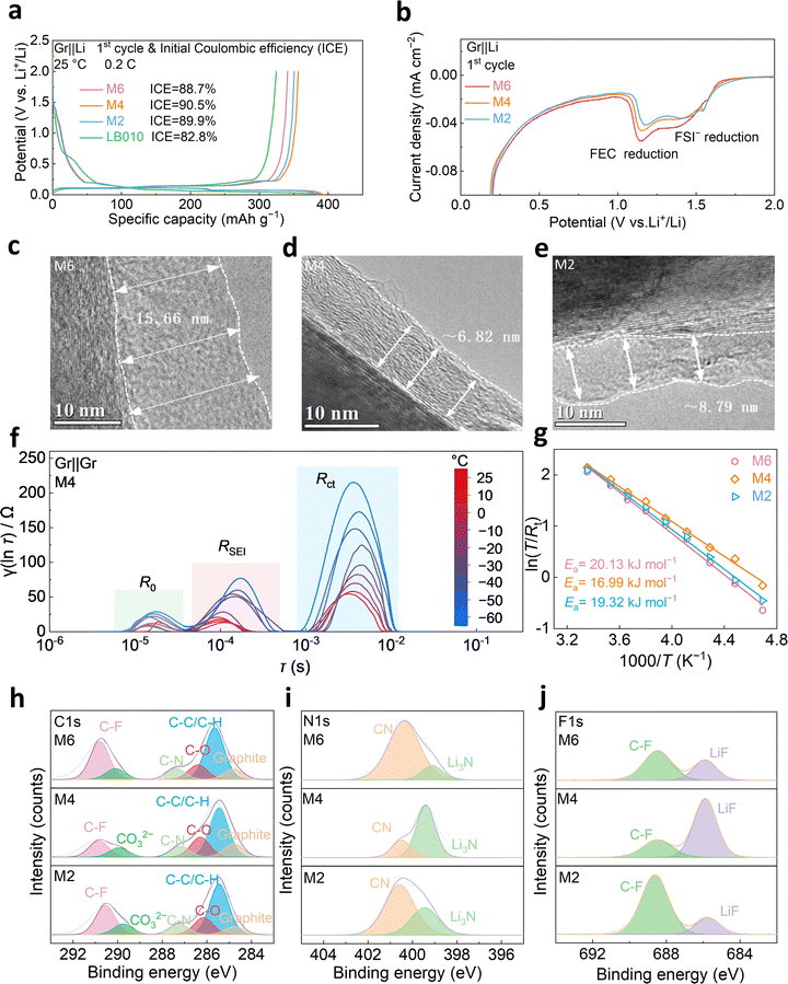 image file: d5ee05191f-f3.tif