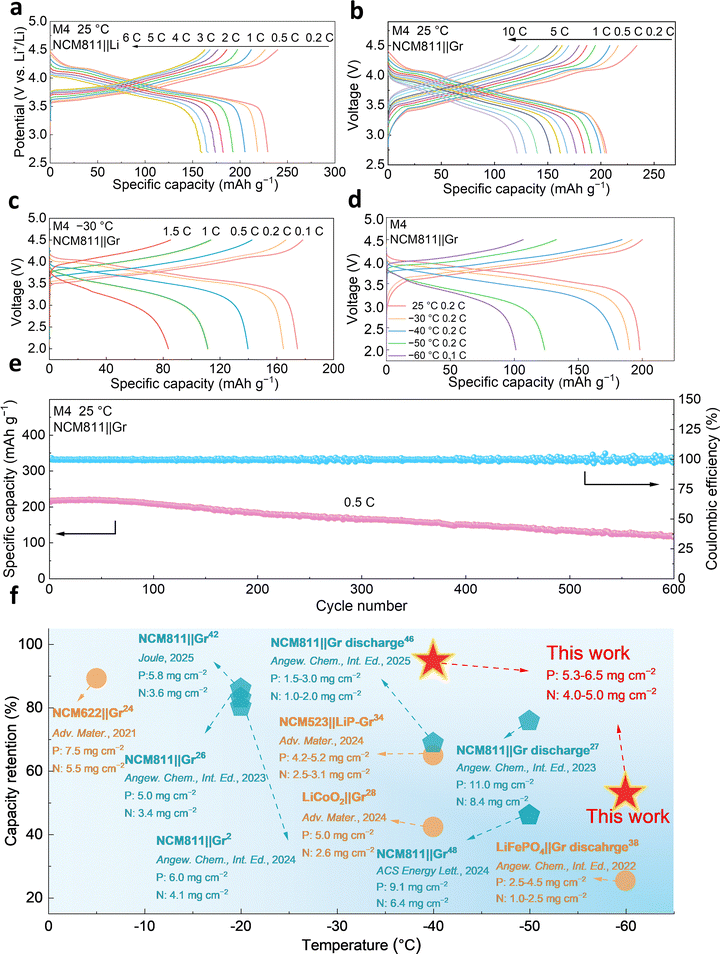 image file: d5ee05191f-f4.tif