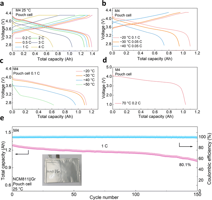 image file: d5ee05191f-f5.tif