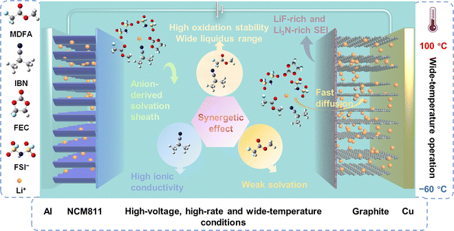 image file: d5ee05191f-f6.tif