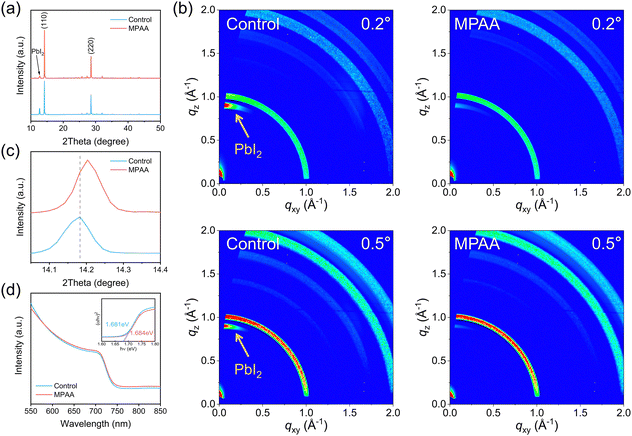 image file: d5ee05252a-f3.tif