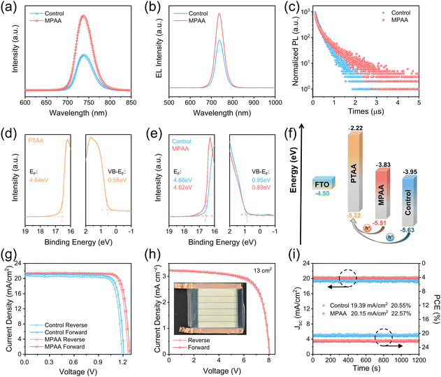 image file: d5ee05252a-f4.tif