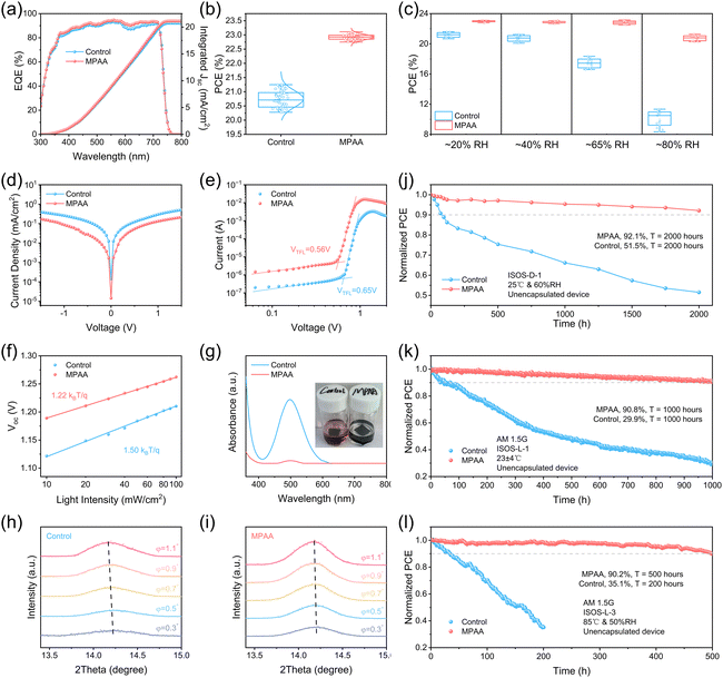 image file: d5ee05252a-f5.tif