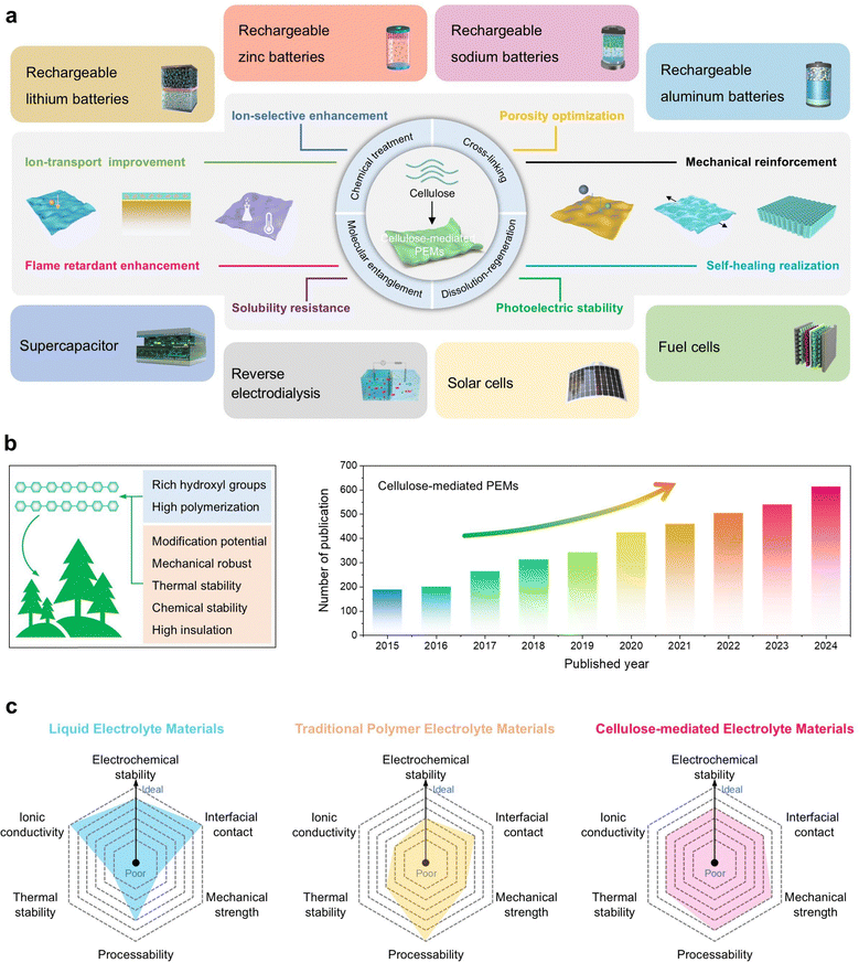 image file: d5ee05398f-f1.tif