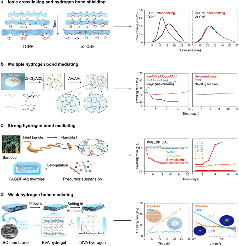 image file: d5ee05398f-f10.tif