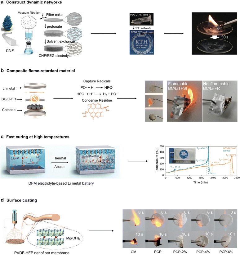 image file: d5ee05398f-f12.tif