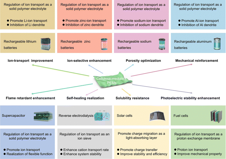 image file: d5ee05398f-f16.tif