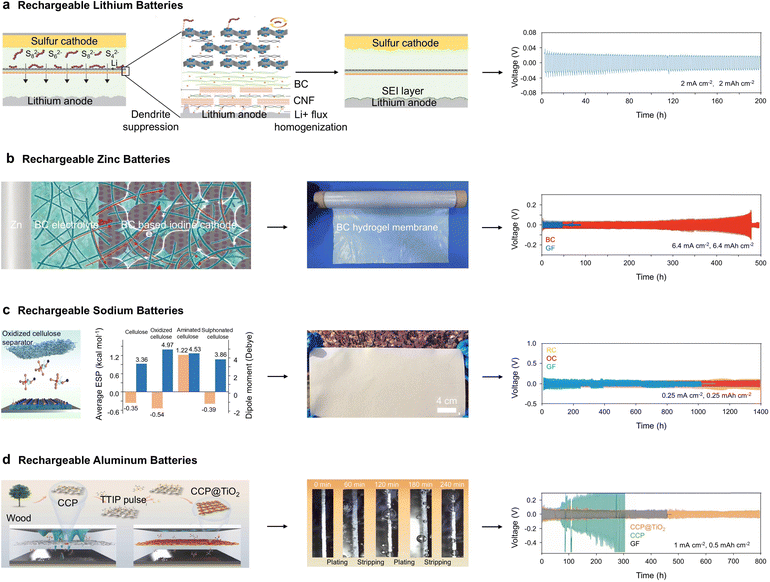 image file: d5ee05398f-f17.tif